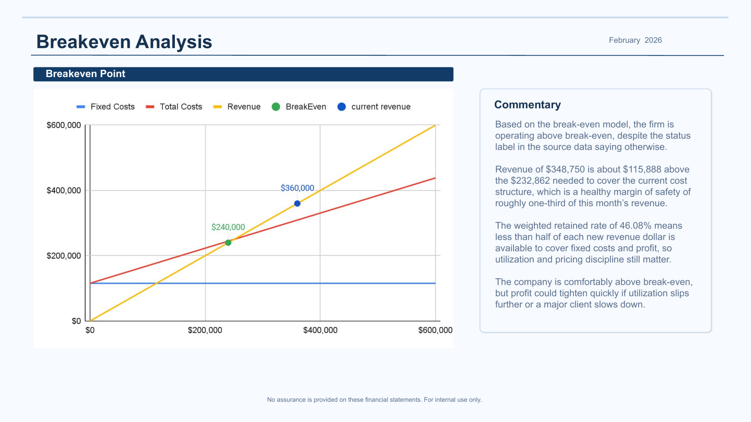 Sample monthly reporting page example 4