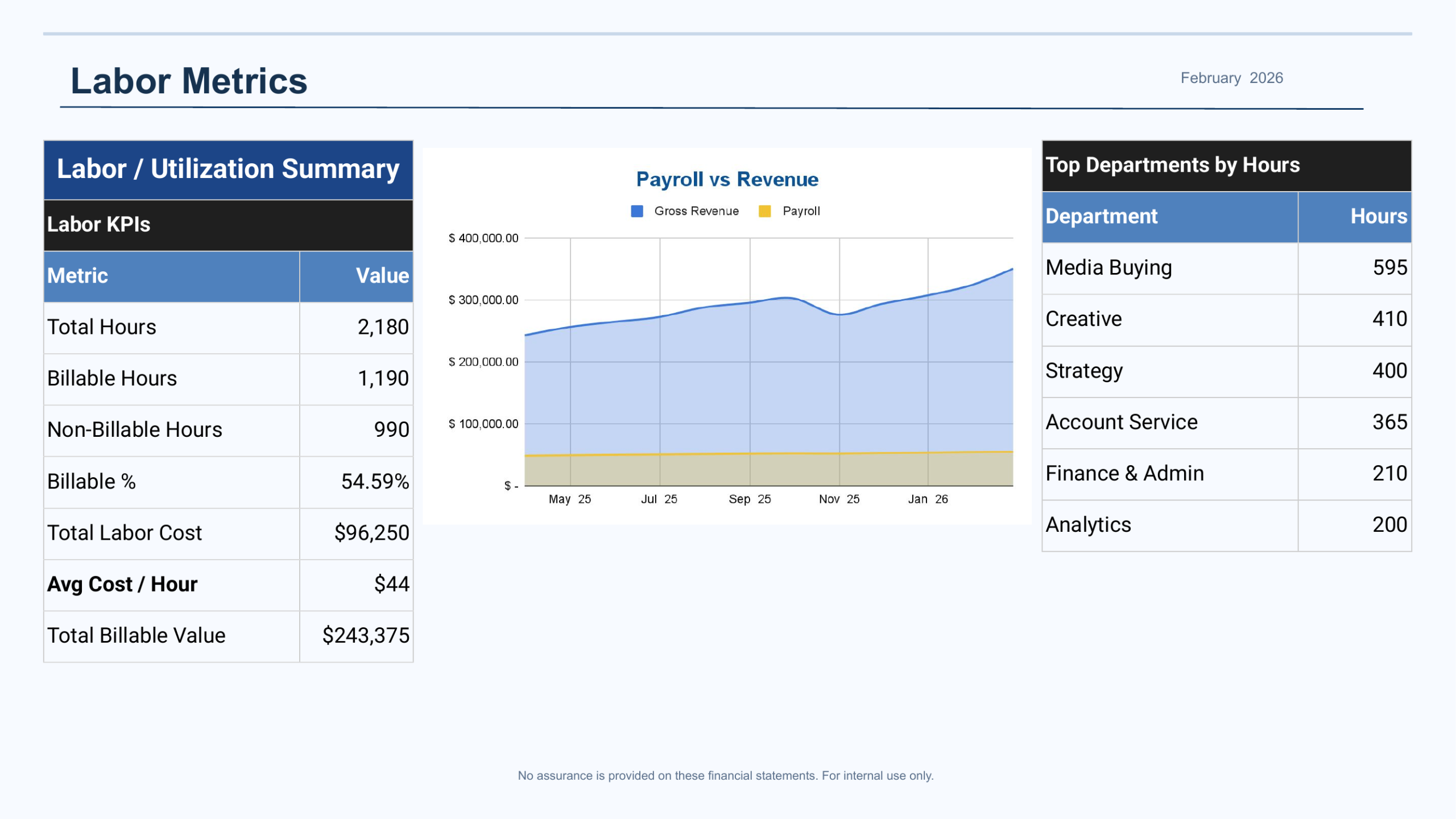 Sample monthly reporting page example 3