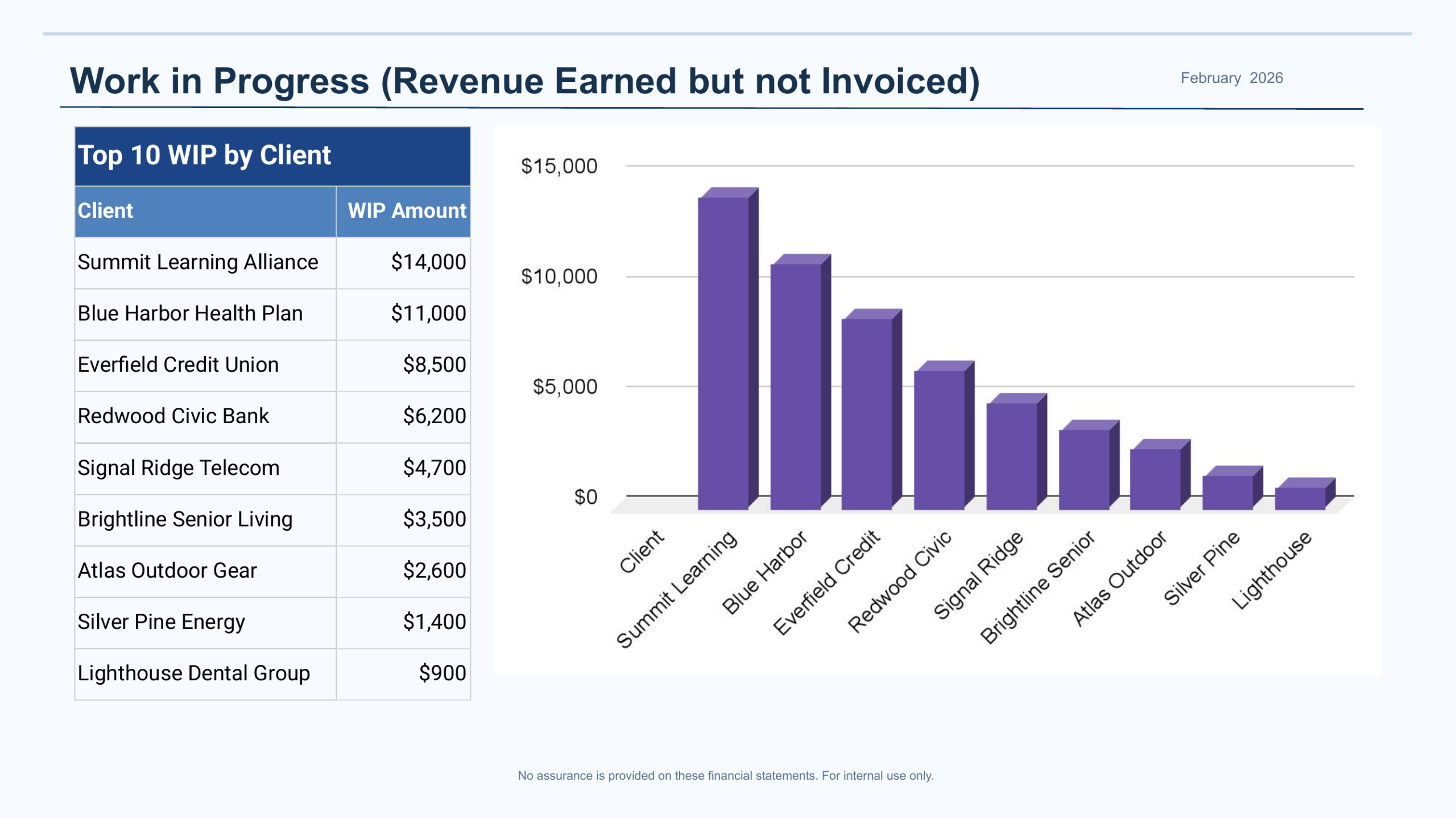 Free financial clarity review sample — decision-focused analysis